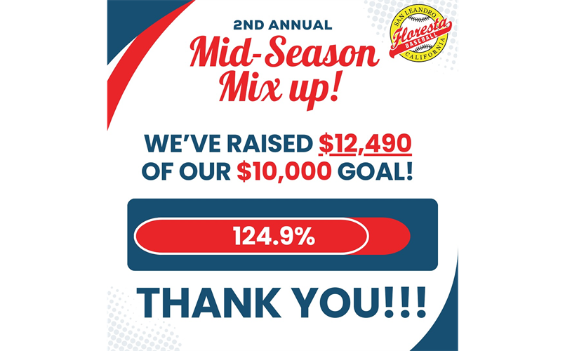  We did it, Floresta! We raised $12,490!